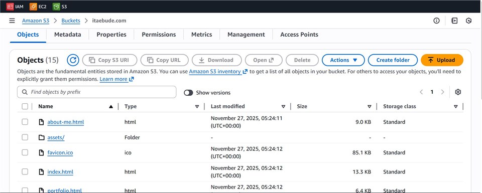 Files stored in the portfolio S3 bucket